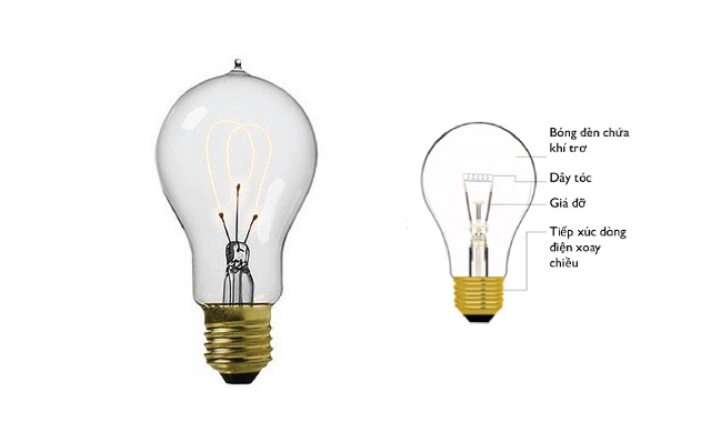 Ph&acirc;n biệt c&aacute;c loại b&oacute;ng đ&egrave;n chiếu s&aacute;ng phổ biến nhất