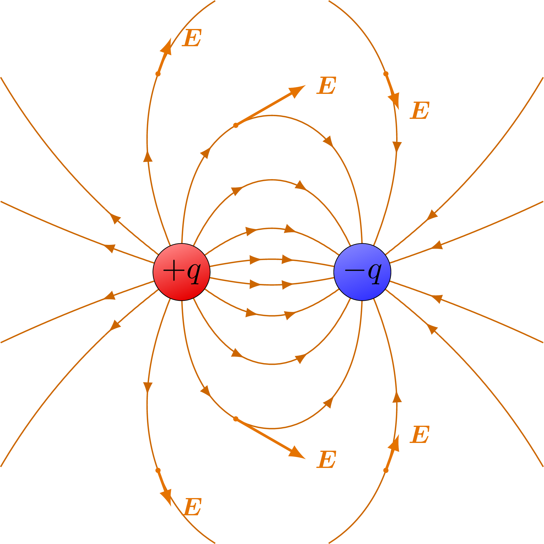 Electric field lines of two charges &ndash; TikZ.net